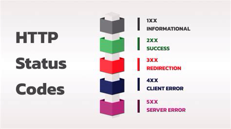 HTTP 响应状态码